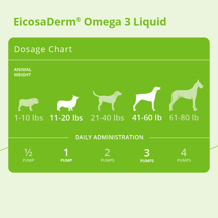 EicosaDerm Omega 3 Liquid
