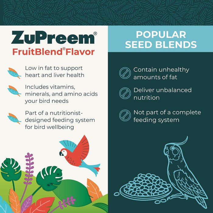 Zupreem FruitBlend Flavor Bird Food