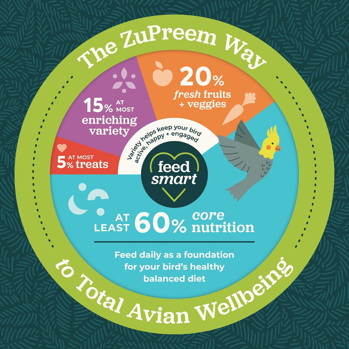 Zupreem FruitBlend Flavor Bird Food
