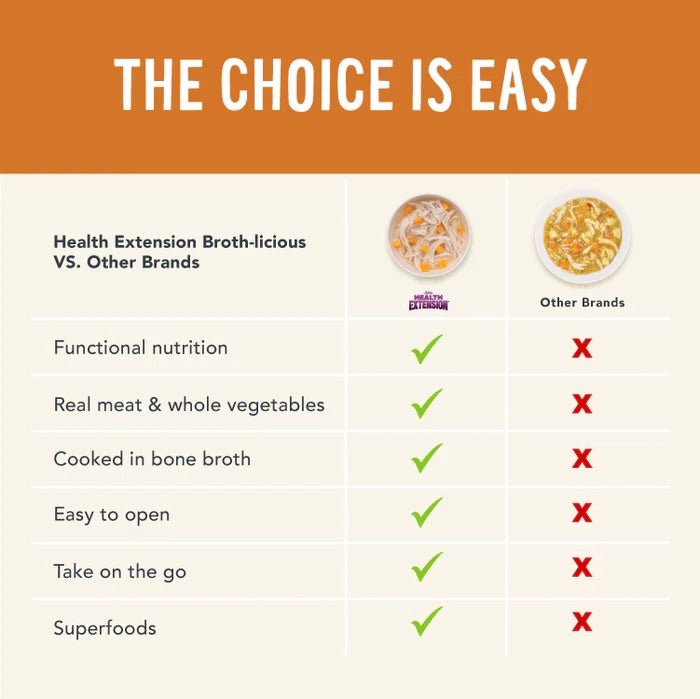 Broth - Licious in Bone Broth - Healthy Belly Recipe Dog Food, 3.5 oz Tray - HE28 - 3.5 oz - Ocean Fish in Bone Broth - Shiny Coat Recipe - 13