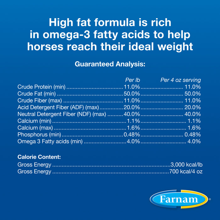 Farnam Weight Builder