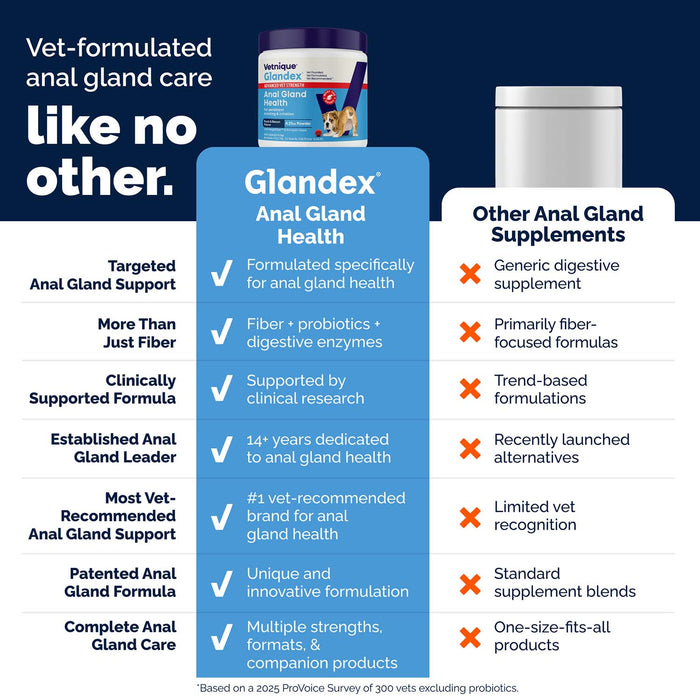 Glandex Advanced Vet Strength Anal Gland Health Powder for Dogs, Duck & Bacon Flavor - VQLAQ - Duck & Bacon - 8.5 oz - 9