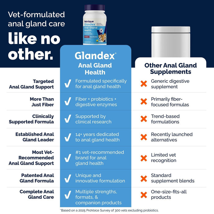 Glandex Anal Gland Health Soft Chews for Dogs, Peanut Butter Flavored - VQLA7 - Peanut Butter - 30 ct - 9