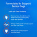 Nutramax Cosequin Senior Joint Health Supplement for Senior Dogs - 015NM-SEN60-MSMP - 60 ct - 6