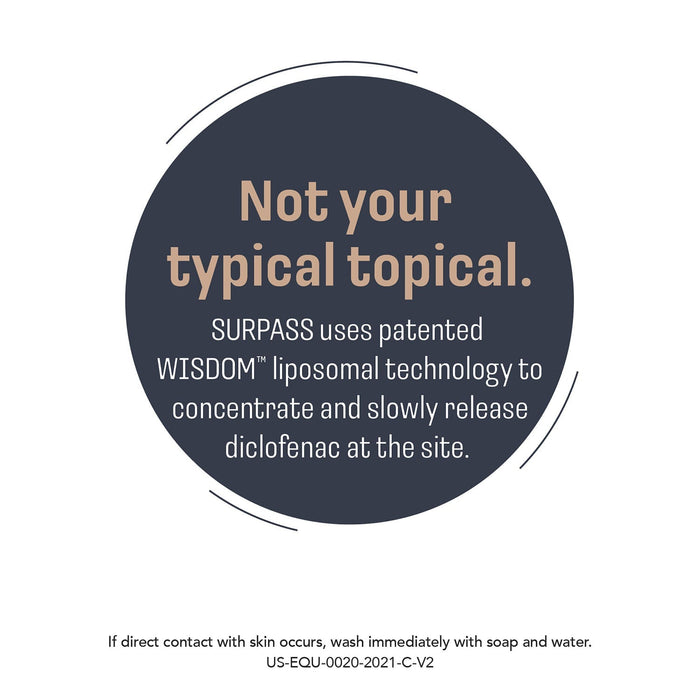 Rx Surpass (1% diclofenac sodium) Topical Cream for Horses, 124 gm/1 Tube - 012IDX01-124 - 4